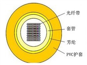 耐克森室内光纤带光缆(GJFDV)报价与购买指南 品质与渠道深度解析